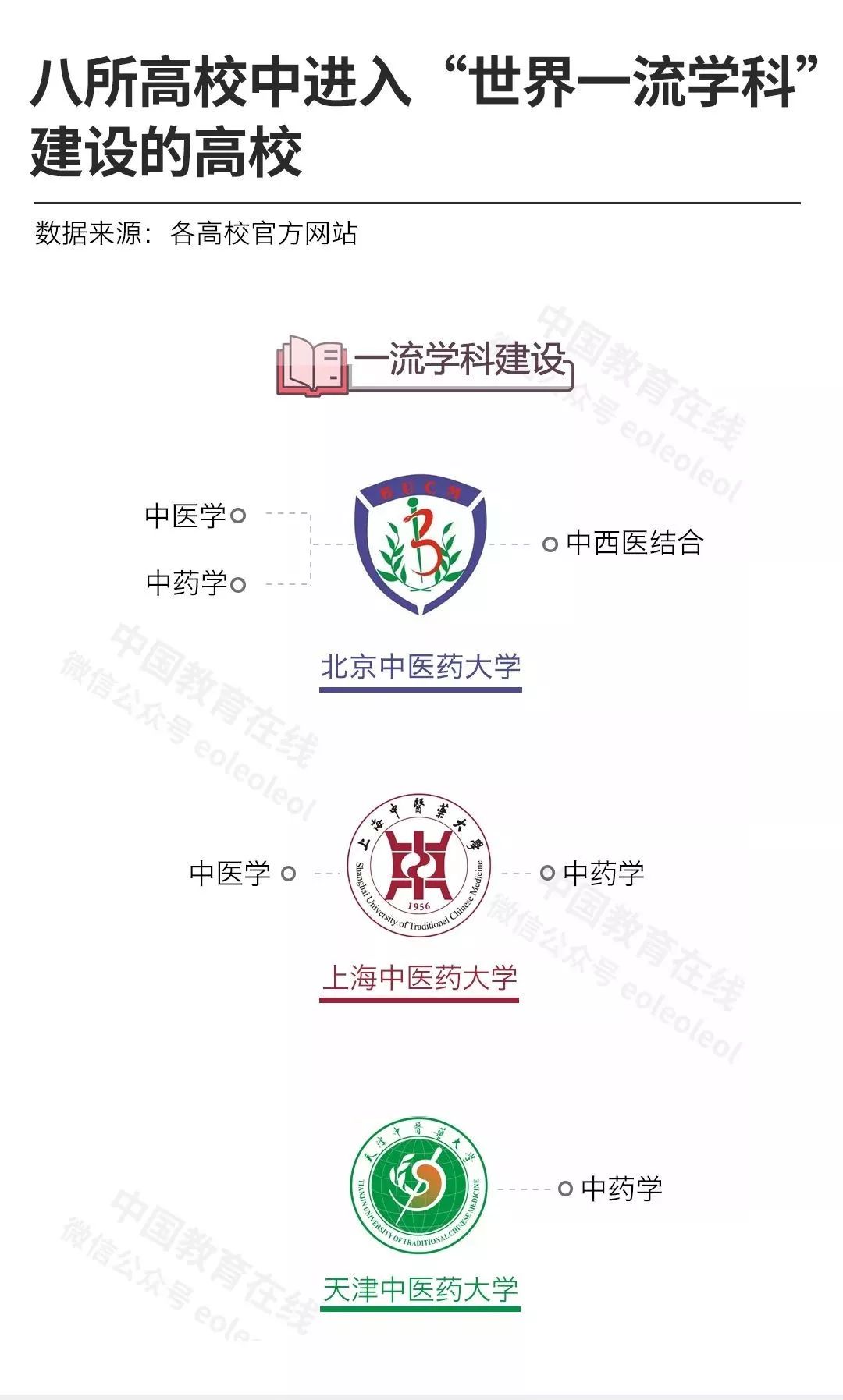 辽宁中医药大学会升双一流吗,双一流大学辽宁中医药大学