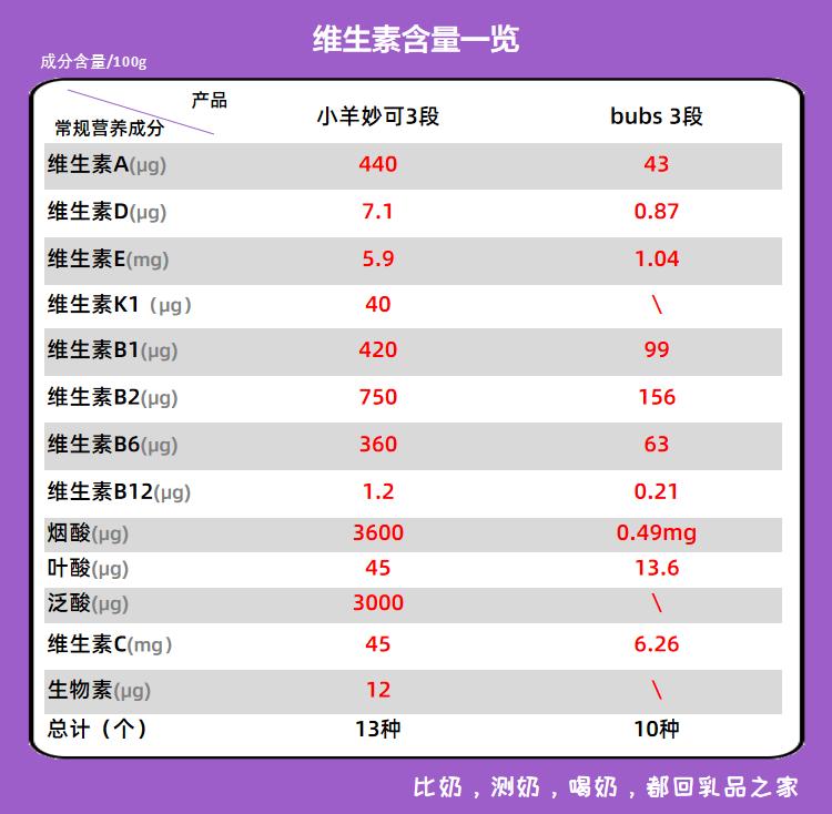 美力源羊奶粉测评,纽羊羊奶粉测评
