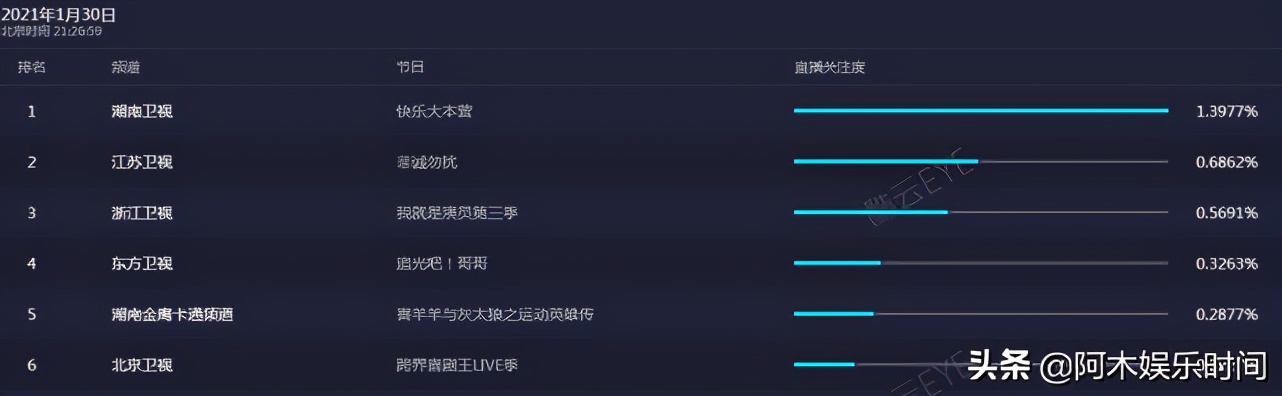 跨界喜剧王5是哪个卫视播放的,跨界喜剧王第五季参演嘉宾
