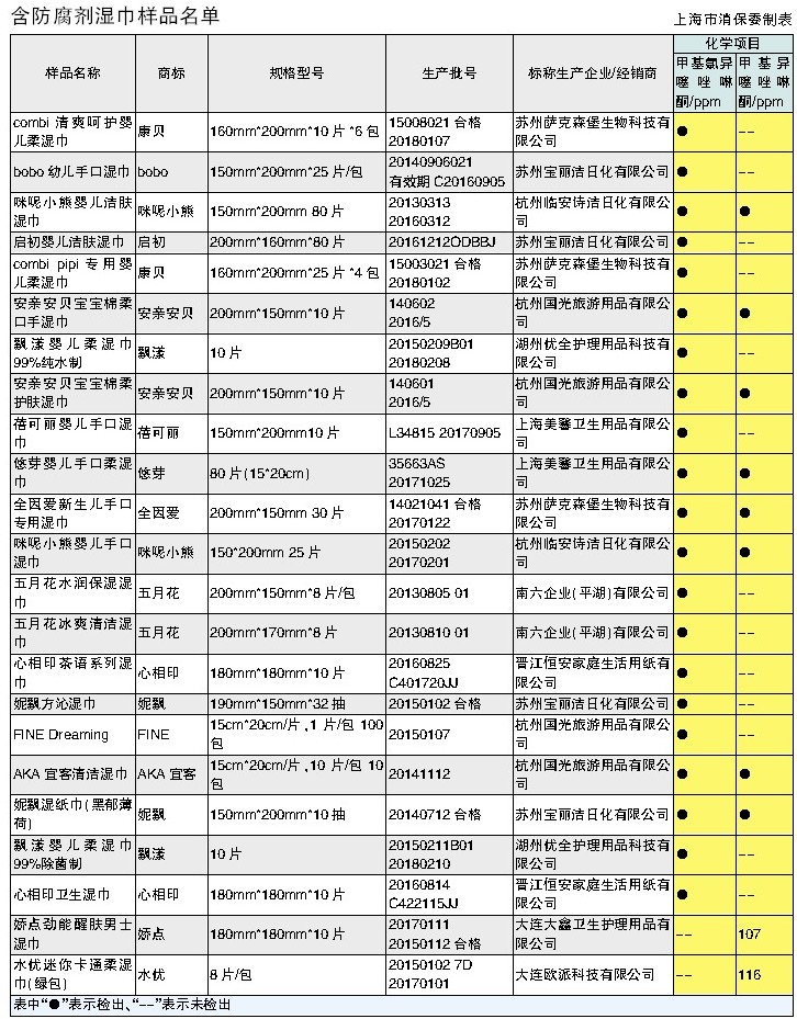 孩子常用消毒湿巾有害健康,婴儿湿巾十大危害