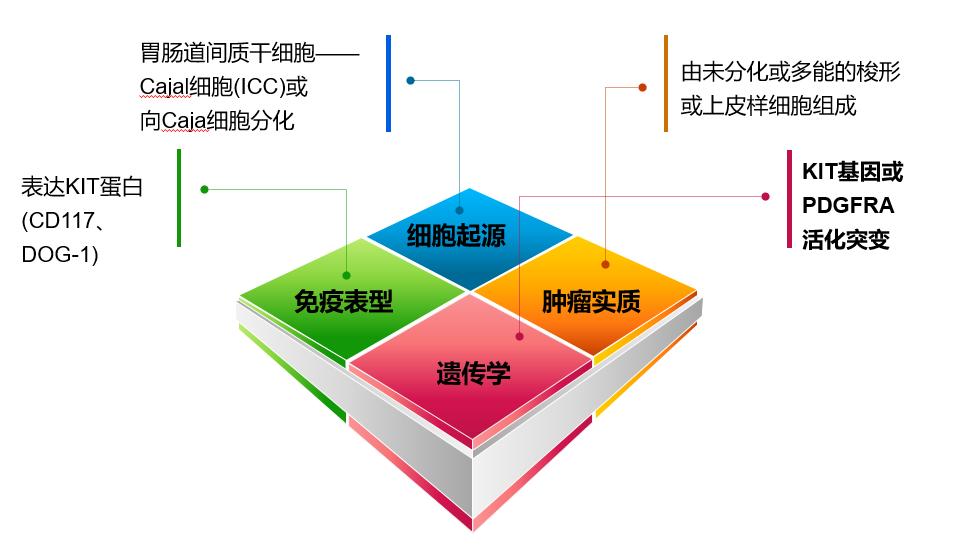 基因检测靶向药副作用,癌症靶向药的基因检测怎么做