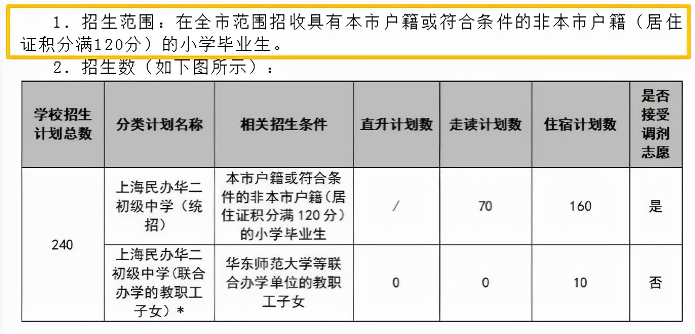 上海优质学校面向全市招生政策,上海15所特色学校2022年招生情况