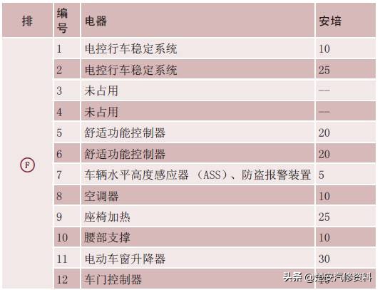 奥迪a4大灯保险丝在哪个位置,奥迪a6远光灯保险丝位置示意图