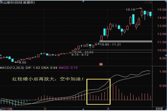 投资股票高深知识,投资股市必学知识