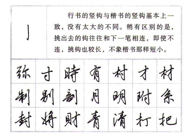 行楷入门28个基本笔画,每天20分钟行楷自学速成