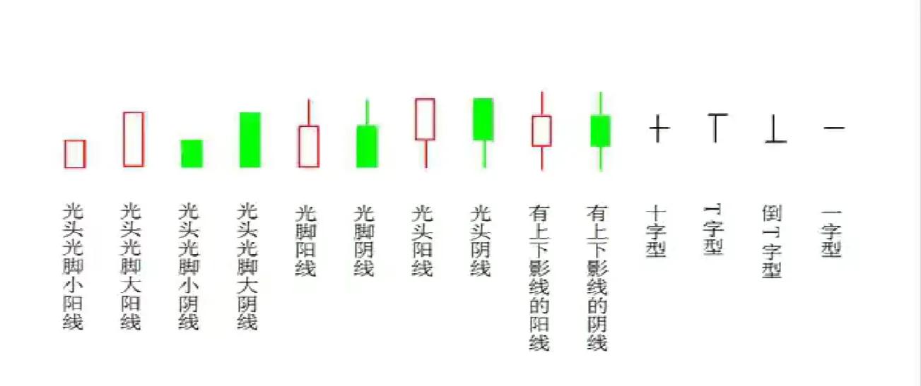 k线图十字星实战技巧,倒十字星k线图经典图解