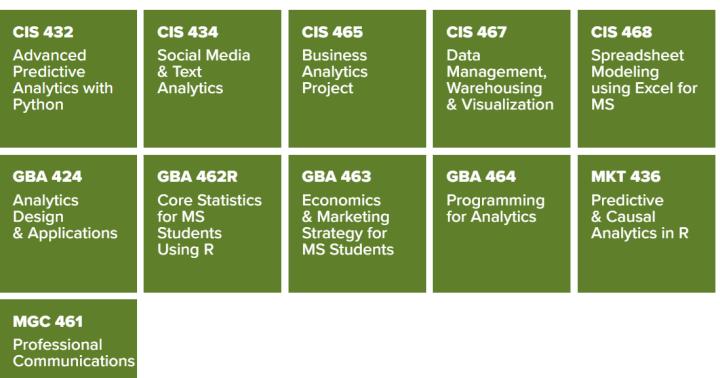 罗切斯特大学营销分析硕士,美国商业分析专业为何越来越吃香