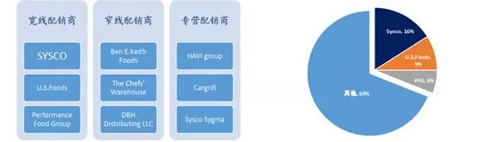 美菜网商业模式,借鉴日本餐饮四大经验
