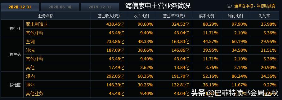 海尔经销商大会发言稿,格力美的海信海尔