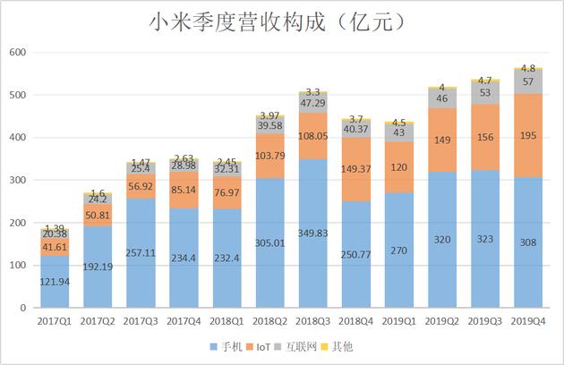 小米和华为2022年财报对比,小米财报比较华为