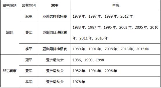 男排第一阶段排名,男排重回亚洲之巅