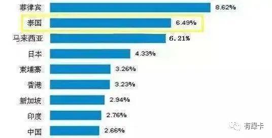 泰国养老签证80万泰铢,泰国养老签办理价格