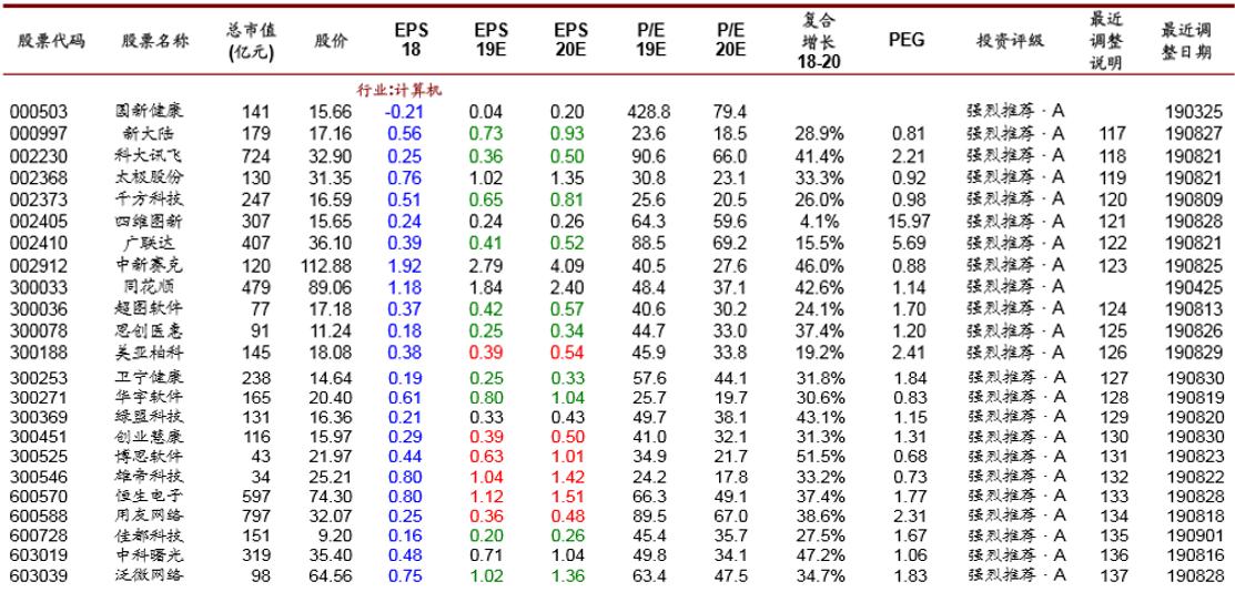 看机构选股，为你的投资提供参考
