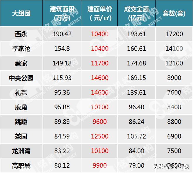 璧山轻轨站值得买吗,璧山轻轨站合适投资