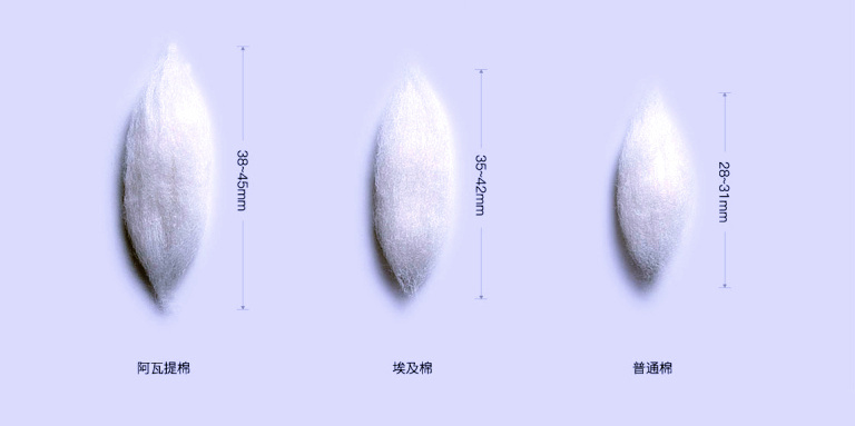 从原材料到服装面料的加工过程,如何选出好的四件套纯棉