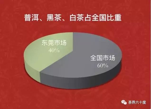 东莞茶仓,东莞茶仓标准