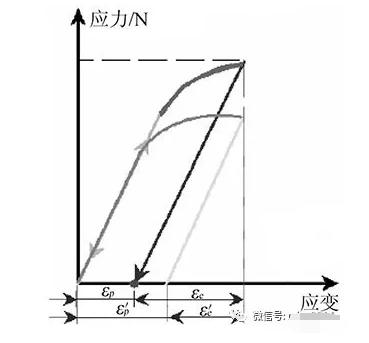 翼子板凹陷自动回弹怎么办,翼子板成型难点