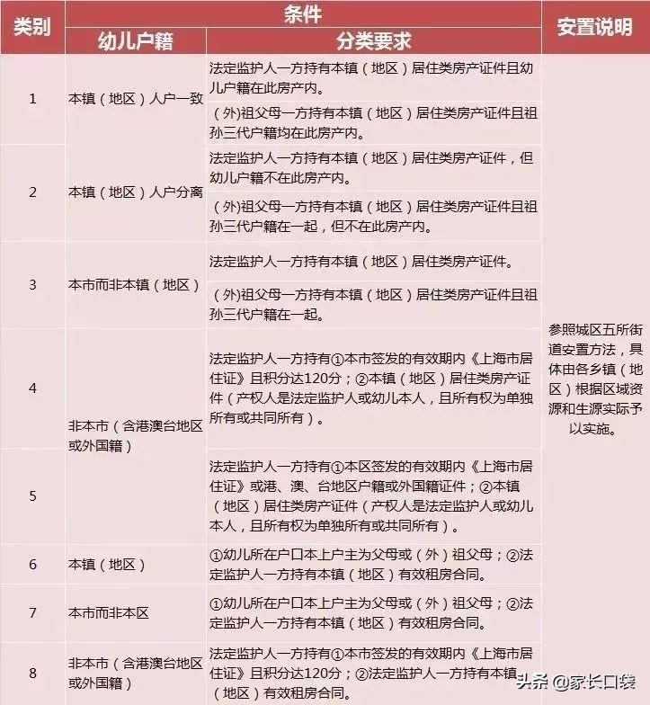 非沪籍上海入学幼儿园,上海幼儿园离沪规定