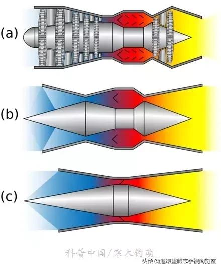 飞机飞行原理动画图,飞机飞行原理3d动态图