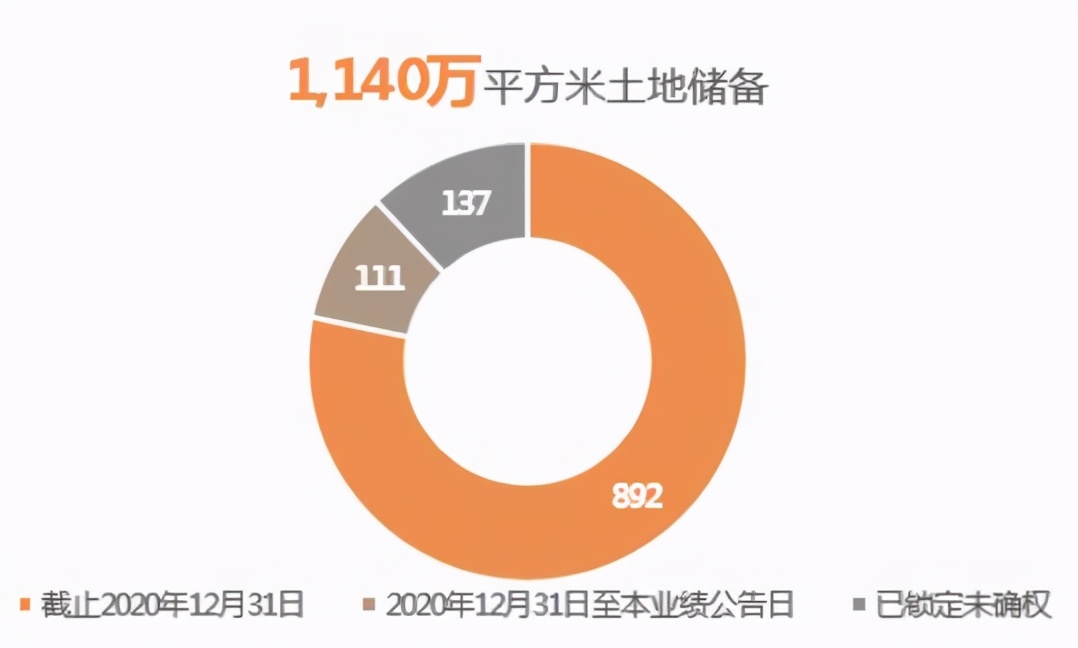 粤港湾控股财报的秘密：聚焦大湾区2021年或晋身百亿房企