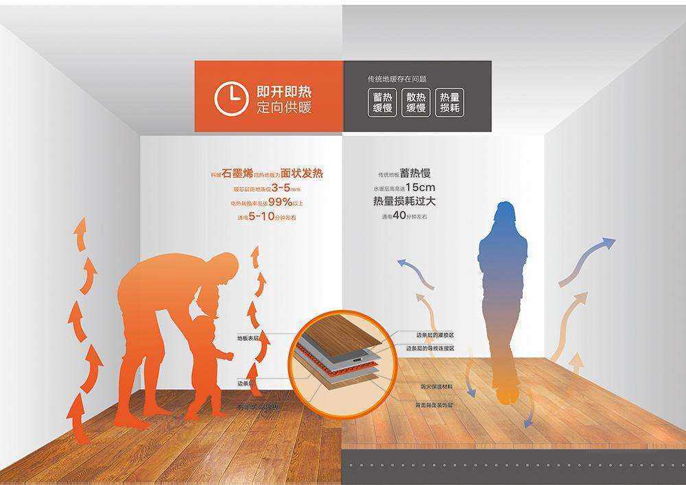 暖玛士石墨烯养生地暖加盟费,暖玛士石墨烯地暖章丘代理