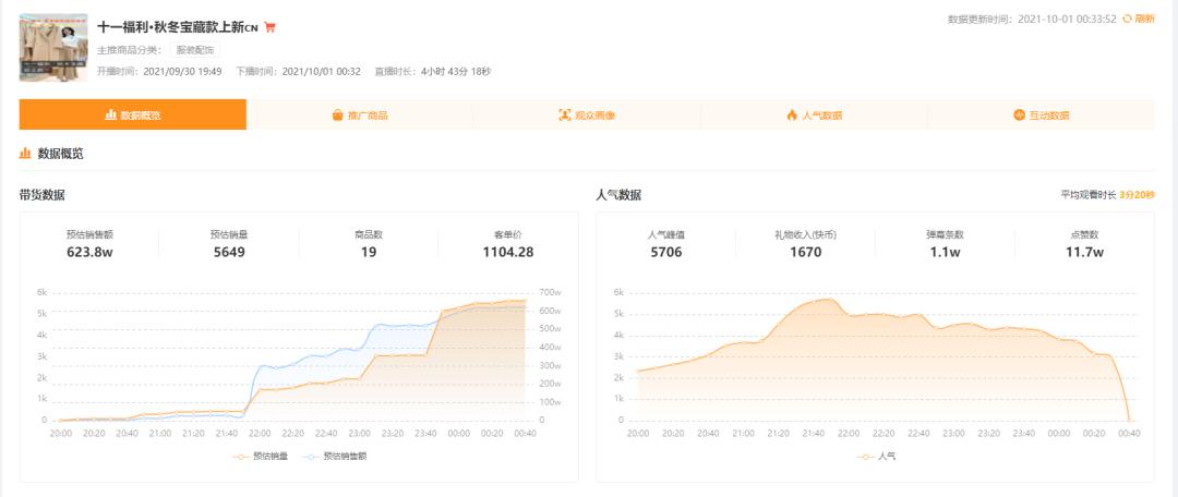 23年快手直播带货主播排名,快手又一黑马