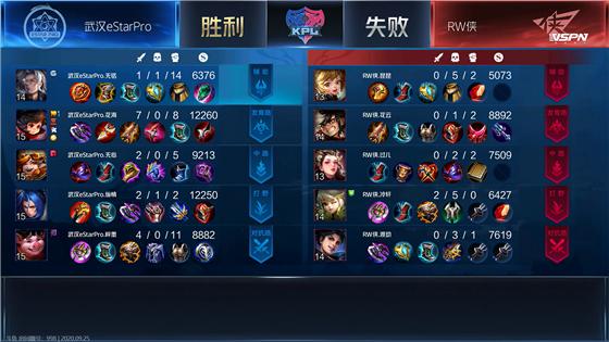 kpl武汉estarpro夺冠视频,kpl武汉estarprovs佛山