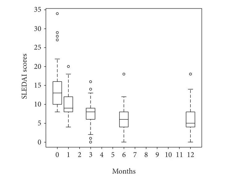 干细胞治愈红斑狼疮案例,干细胞移植治疗红斑狼疮最新进展
