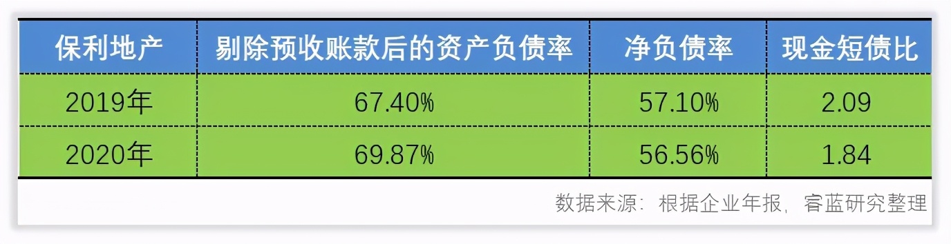 保利地产公司前景如何,保利地产做的怎么样