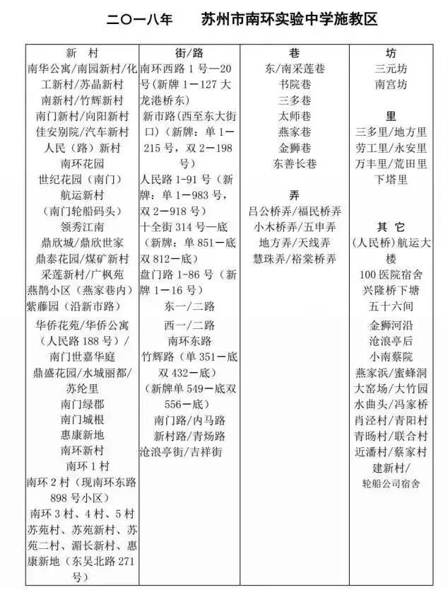 2021苏州姑苏区小学施教区,苏州小学施教区认定