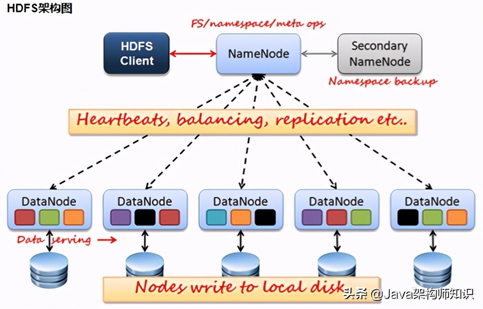 分布式互联网平台网络架构设计 (互联网分布式存储基础知识)