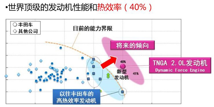 全新威兰达双引擎测评,广汽丰田威兰达2021落地价明细