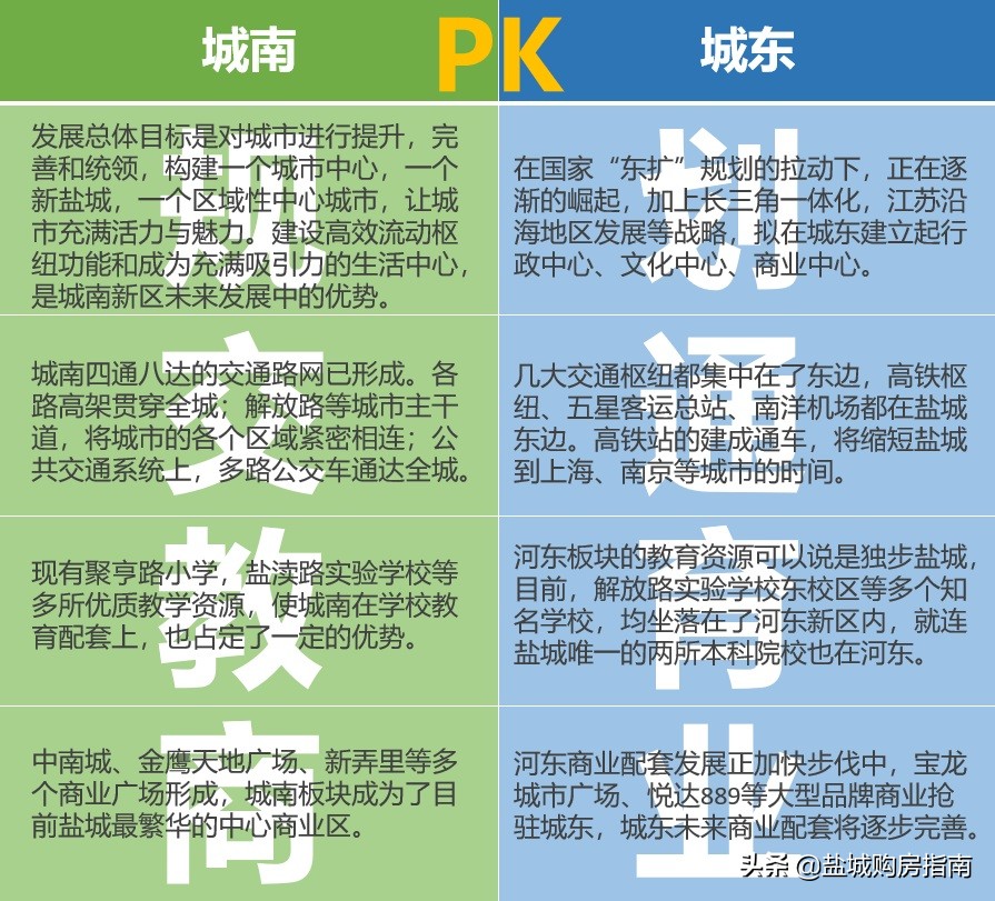 盐城最值得入手的别墅,盐城总价20万的房子