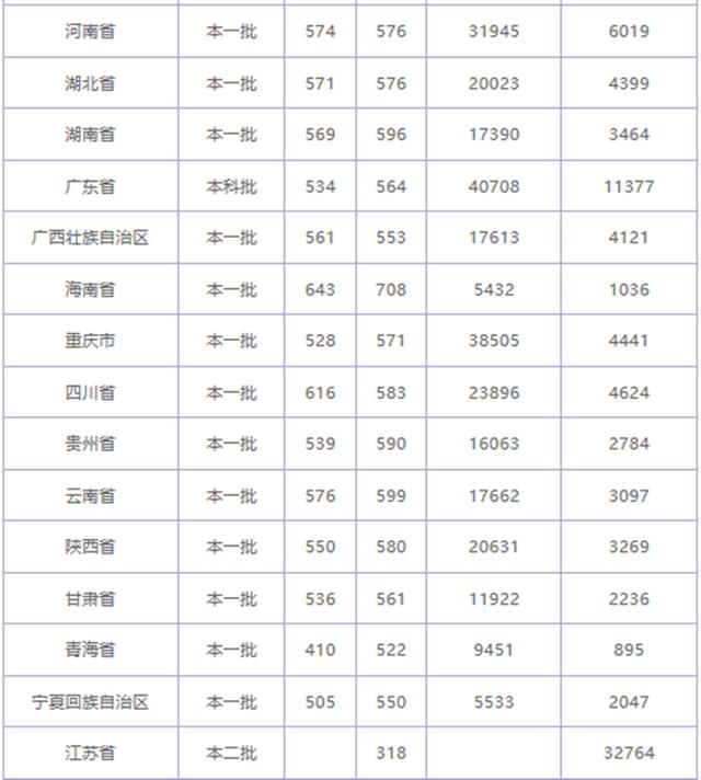 隐藏的优秀二本大学,这几所大学就业率很高