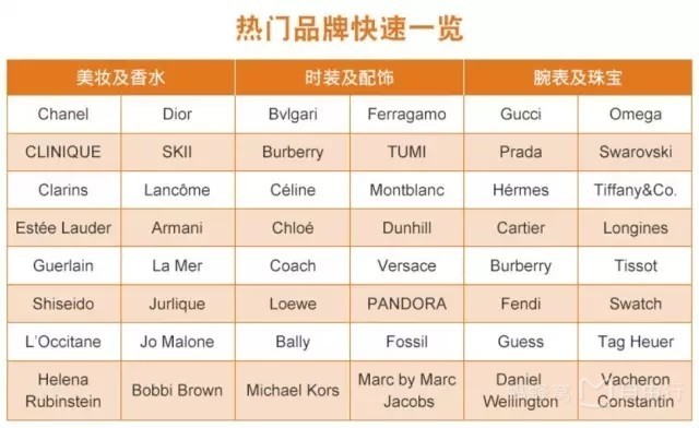 告诉你三个海南免税店都能买什么,巴厘岛有什么必买