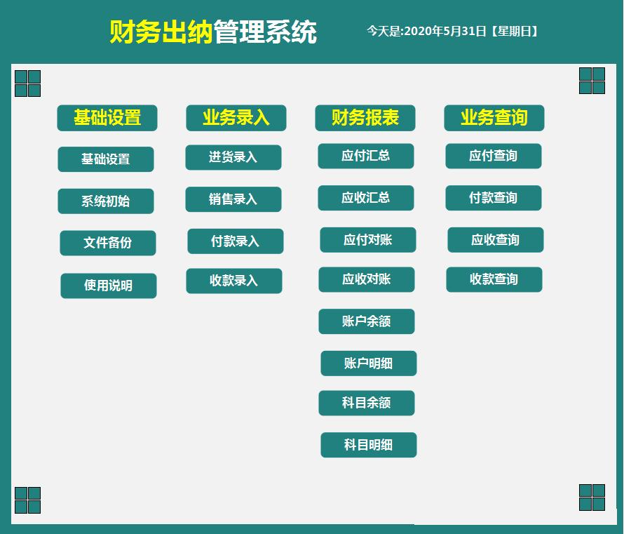 财务出纳数据分析可视化图表,出纳表格自动生成图解