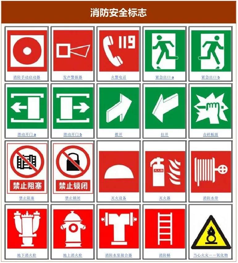 一分钟看懂各种安全标志,一分钟了解安全标志