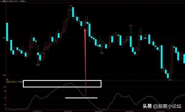 通达信kdj顶底主图指标公式,kdj判断顶底背离最简单方法