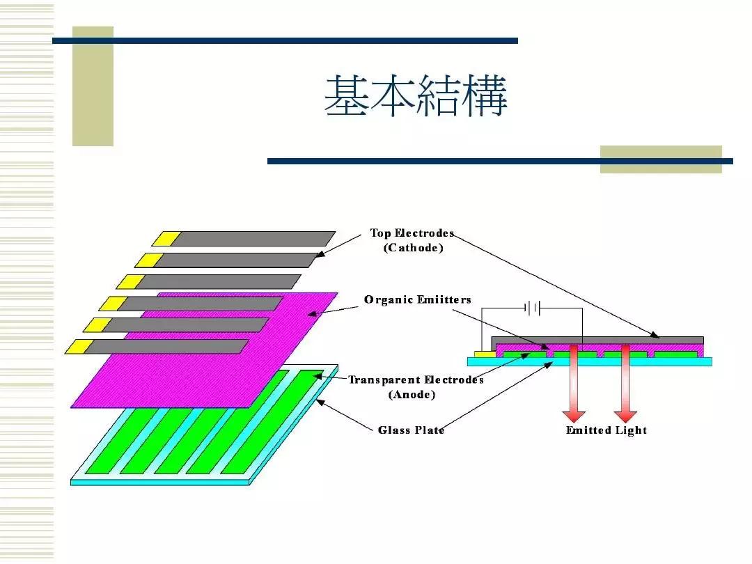 oled概念教学视频,oled教材免费学习