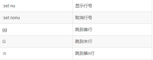 linuxiproutestatic命令详解,linux常见命令及用法