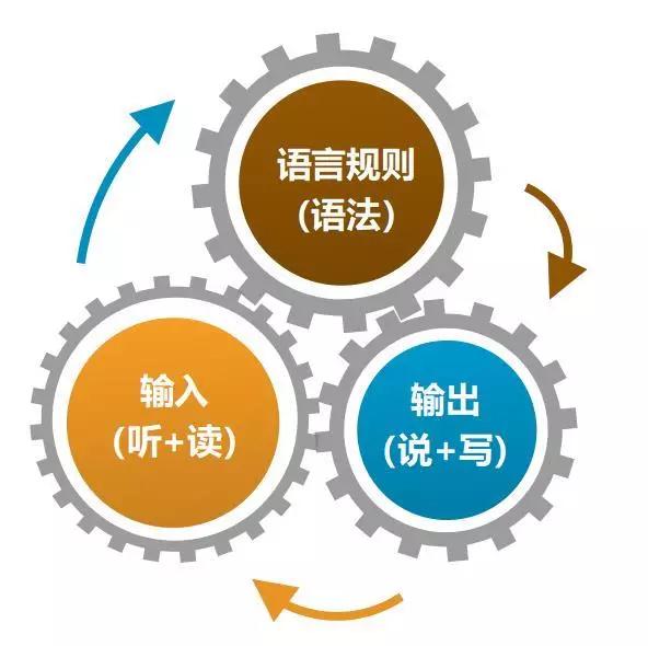 一文谈英语启蒙,一文说透技术分析