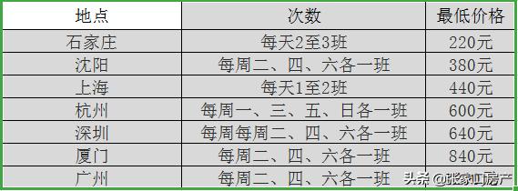 什么！坐飞机还能办“月票”?每次100元便可从张家口飞往全国