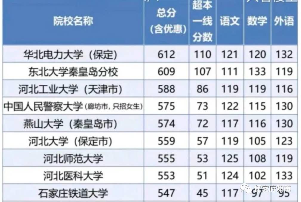 保定北三环以北华电新校区规划图,保定贤台乡东庄村华电新校区