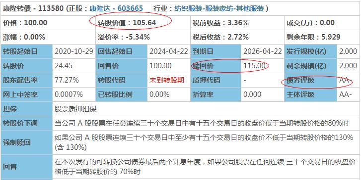 康隆转债,113580-5月20日上市价值分析,开盘差不多出了