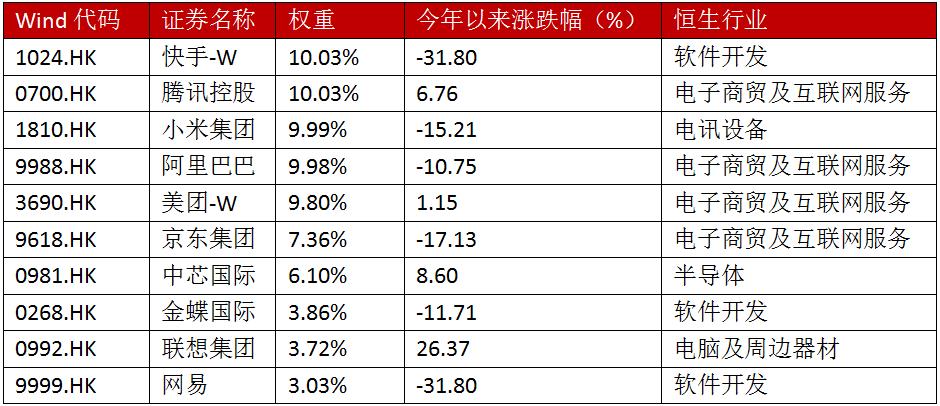 恒生互联网etf513330,今日港股恒生互联网etf