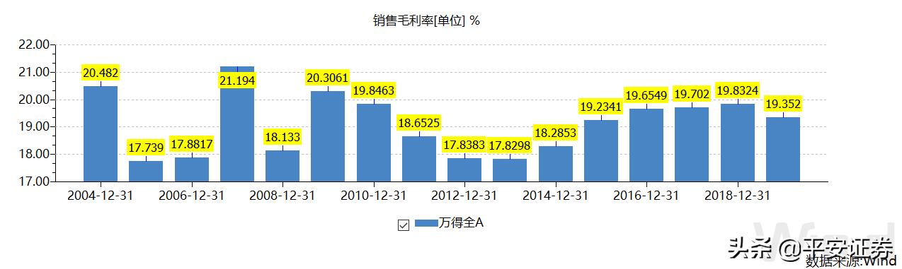 a股盈利50强,a股回报率最高的几家公司