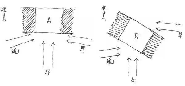 最好的户型全部,不得不说的现在最经典的户型