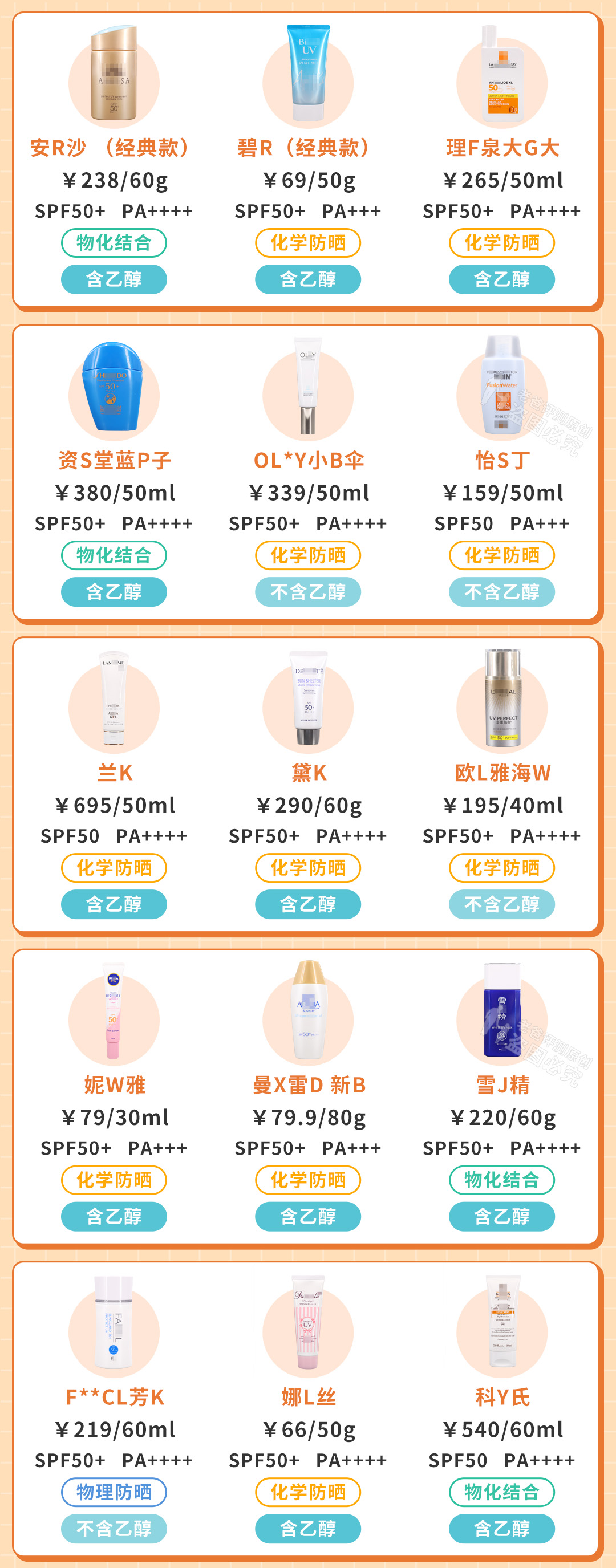 全网爆火的40款防晒霜测评,测试了12款防晒霜哪款最好用