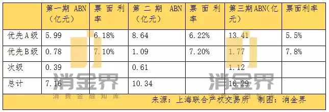 易鑫2021年汽车金融交易数量,易鑫金融车贷款是先还利息嘛