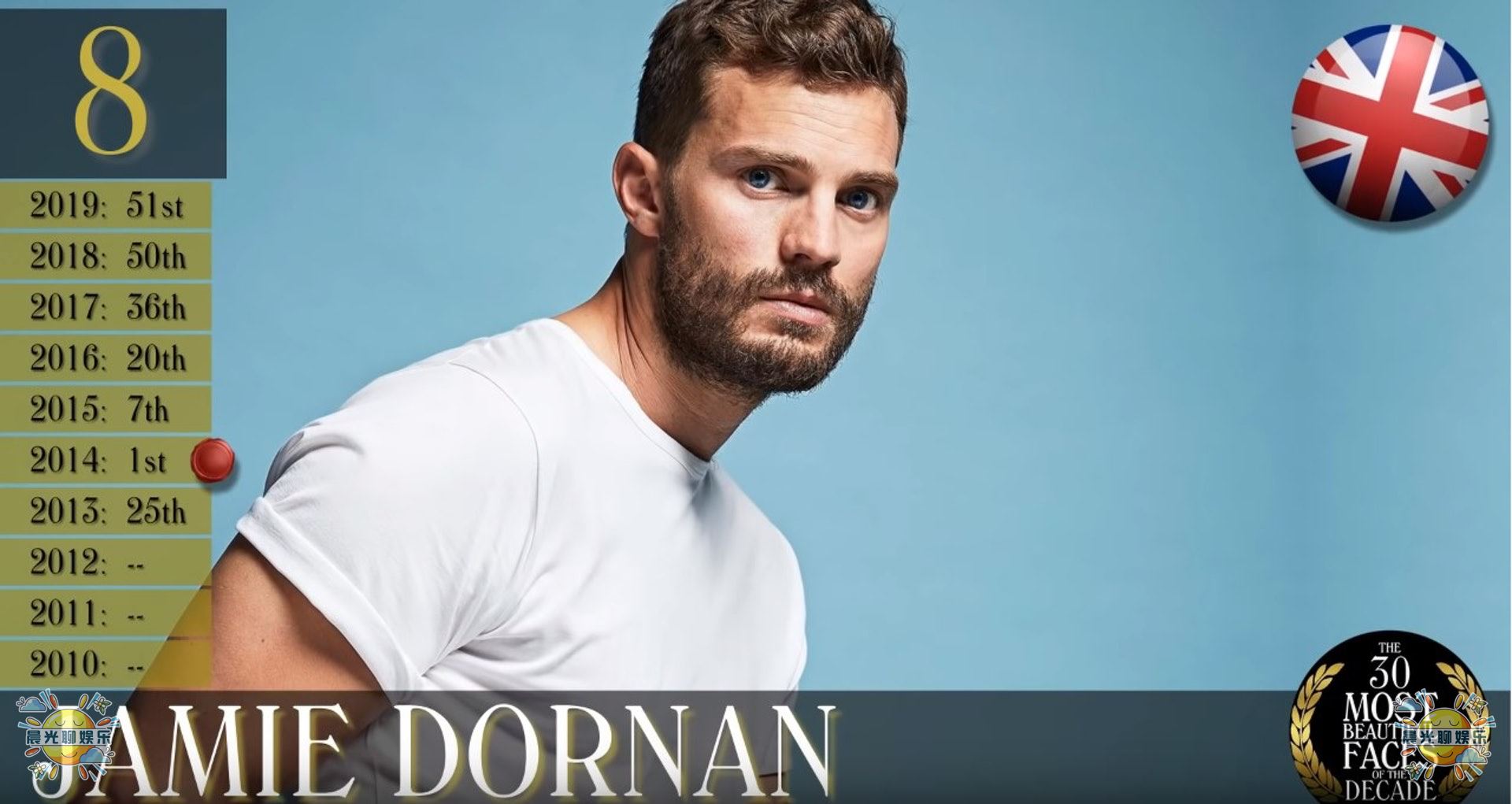 全球公认十大最帅的男人,23年世界上最帅的男人全球排名